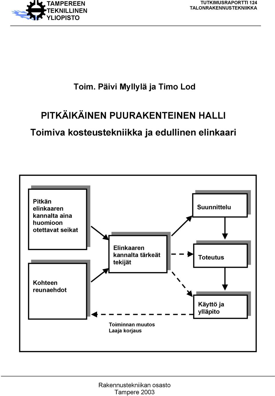 elinkaari Pitkän elinkaaren kannalta aina huomioon otettavat seikat Suunnittelu Elinkaaren kannalta