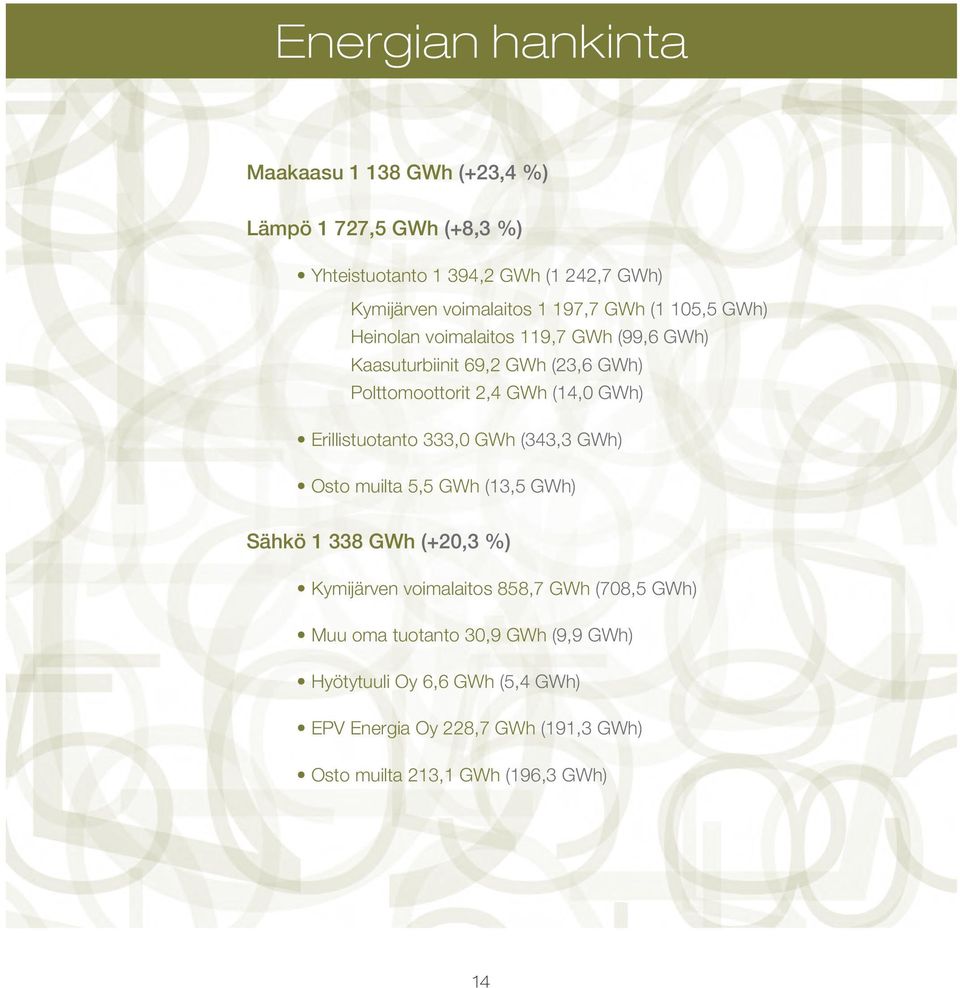 Erillistuotanto 333,0 GWh (343,3 GWh) Osto muilta 5,5 GWh (13,5 GWh) Sähkö 1 338 GWh (+20,3 %) Kymijärven voimalaitos 858,7 GWh (708,5 GWh)