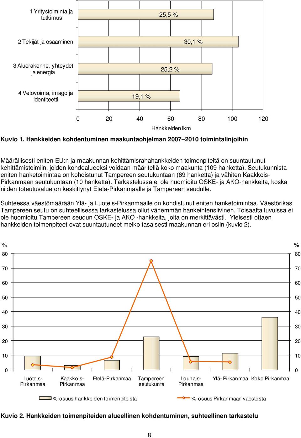 kohdealueeksi voidaan määritellä koko maakunta (109 hanketta).