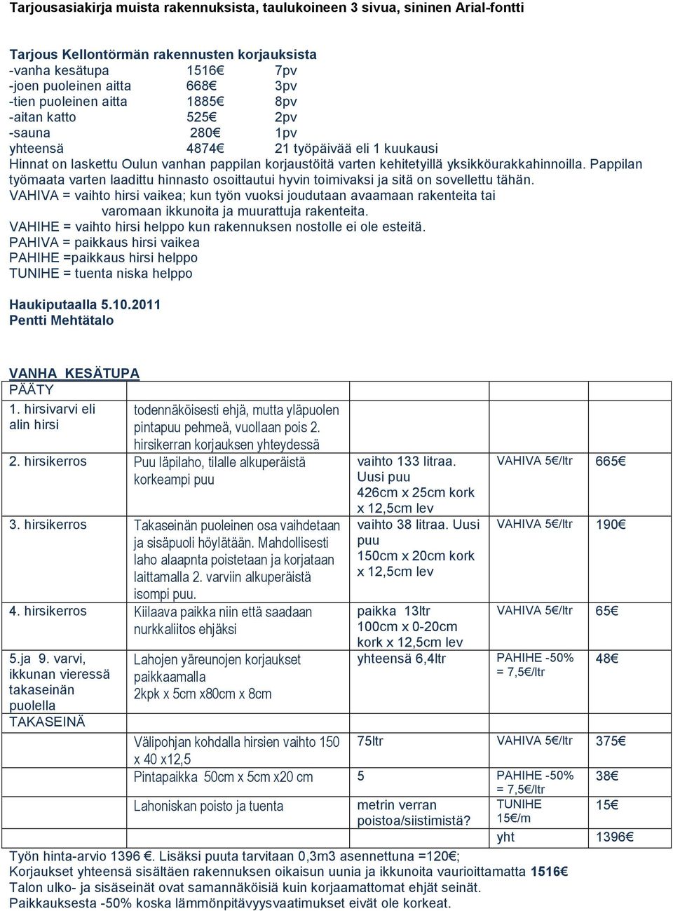 Pappilan työmaata varten laadittu hinnasto osoittautui hyvin toimivaksi ja sitä on sovellettu tähän.