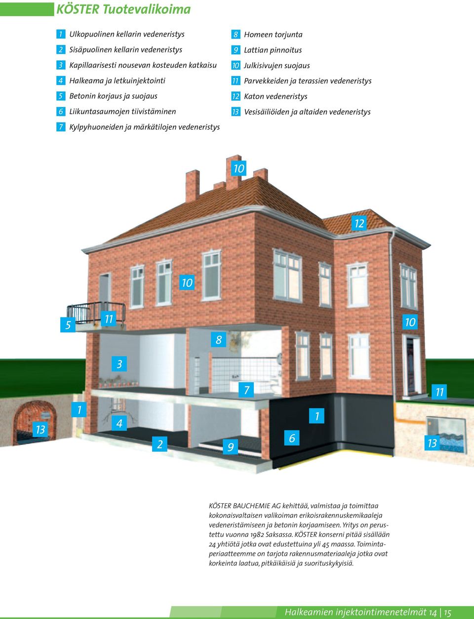 vedeneristys 13 Vesisäiliöiden ja altaiden vedeneristys 10 12 10 5 11 8 10 3 13 1 4 2 9 7 6 1 13 11 KÖSTER BAUCHEMIE AG kehittää, valmistaa ja toimittaa kokonaisvaltaisen valikoiman