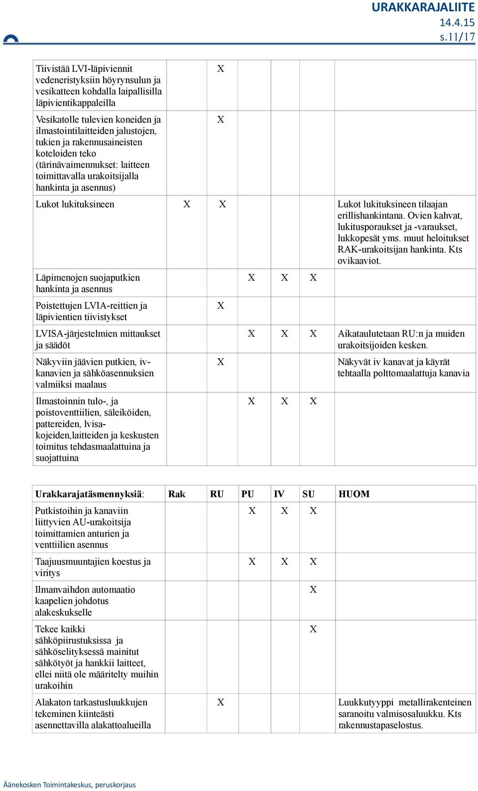 Ovien kahvat, lukituspraukset ja -varaukset, lukkpesät yms. muut helitukset RAK-urakitsijan hankinta. Kts vikaavit.