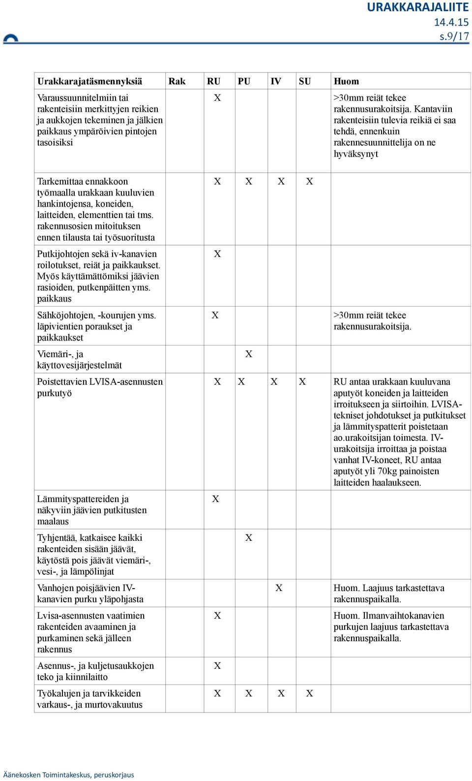 Kantaviin rakenteisiin tulevia reikiä ei saa tehdä, ennenkuin rakennesuunnittelija n ne hyväksynyt Tarkemittaa ennakkn työmaalla urakkaan kuuluvien hankintjensa, kneiden, laitteiden, elementtien tai