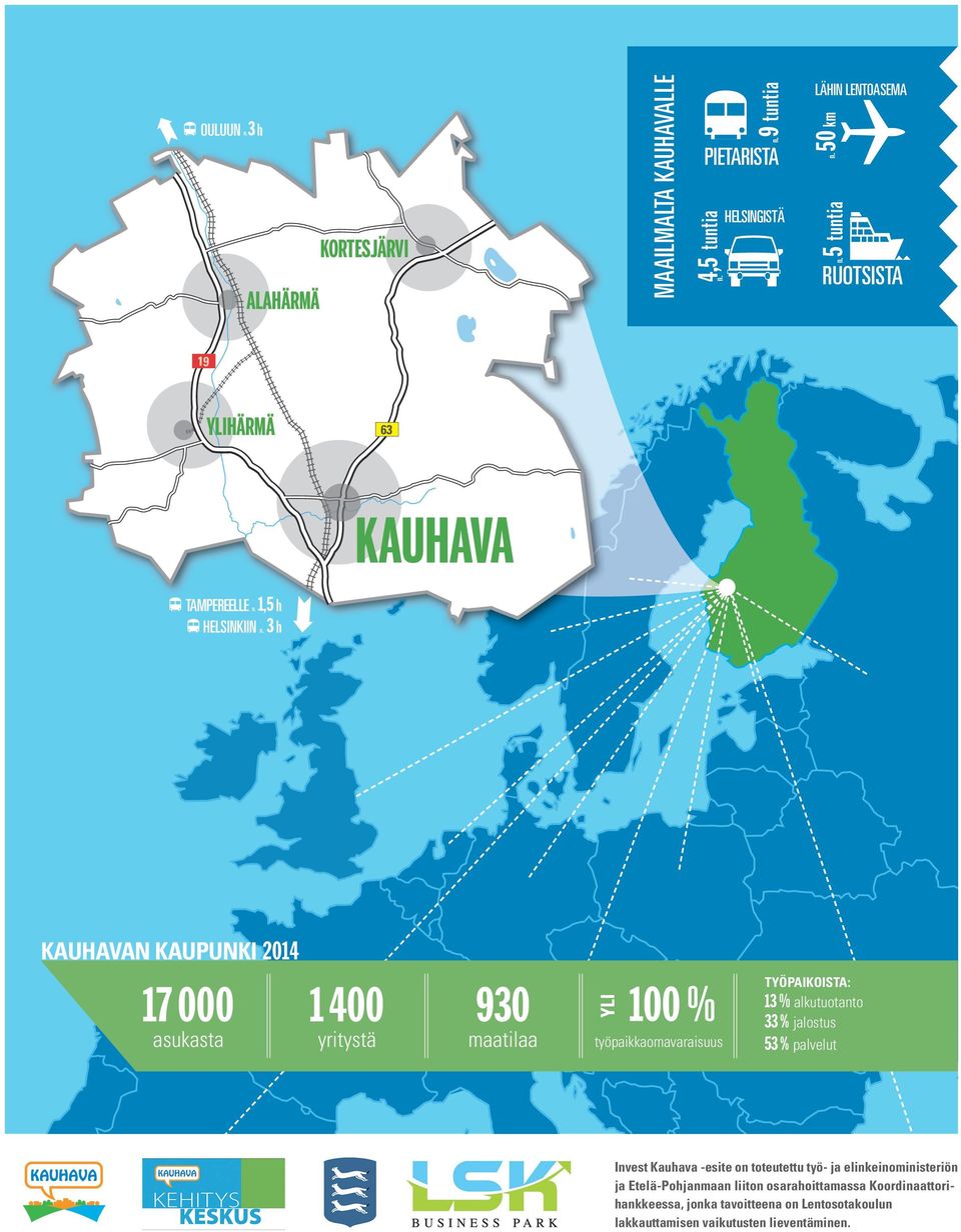 3 h KAUHAVA KAUHAVAN KAUPUNKI 2014 17 000 1 400 930 100 % asukasta yritystä maatilaa työpaikkaomavaraisuus YLI TYÖPAIKOISTA: 13 % alkutuotanto 33 %