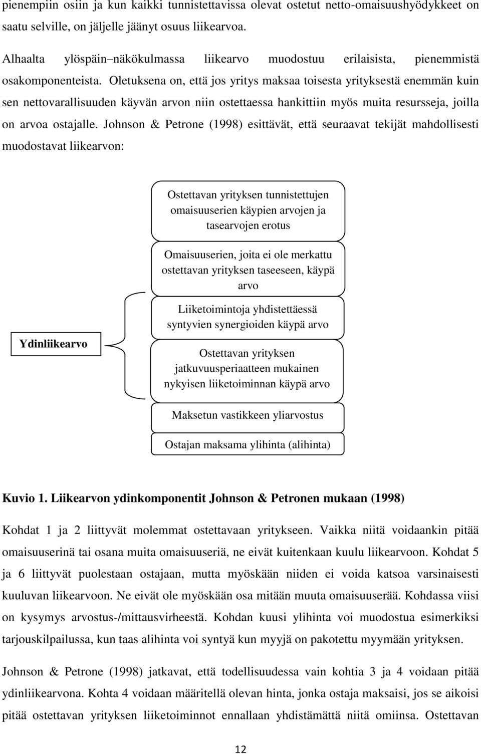 Oletuksena on, että jos yritys maksaa toisesta yrityksestä enemmän kuin sen nettovarallisuuden käyvän arvon niin ostettaessa hankittiin myös muita resursseja, joilla on arvoa ostajalle.