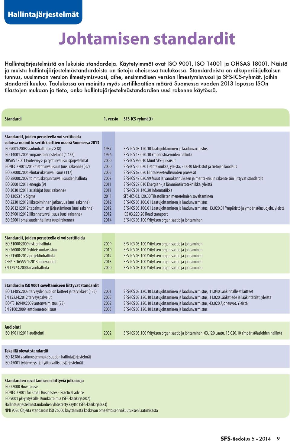 Standardeista on alkuperäisjulkaisun tunnus, uusimman version ilmestymisvuosi, aihe, ensimmäisen version ilmestymisvuosi ja SFS-ICS-ryhmät, joihin standardi kuuluu.