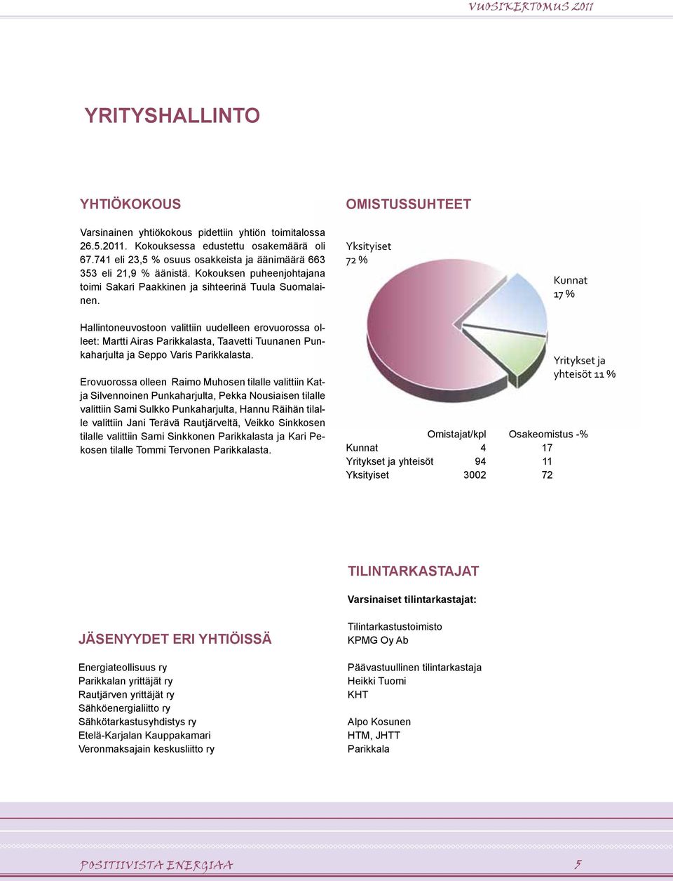 OMISTUSSUHTEET Yksityiset 72 % Kunnat 17 % Hallintoneuvostoon valittiin uudelleen erovuorossa olleet: Martti Airas Parikkalasta, Taavetti Tuunanen Punkaharjulta ja Seppo Varis Parikkalasta.