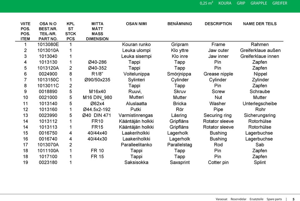 1 Ø40-286 Tappi Tapp Pin Zapfen 5 1013120A 2 Ø40-352 Tappi Tapp Pin Zapfen 6 0024900 8 R1/8 Voitelunippa Smörjnippa Grease nipple Nippel 7 1013150C 1 Ø90/50x235 Sylinteri Cylinder Cylinder Zylinder 8