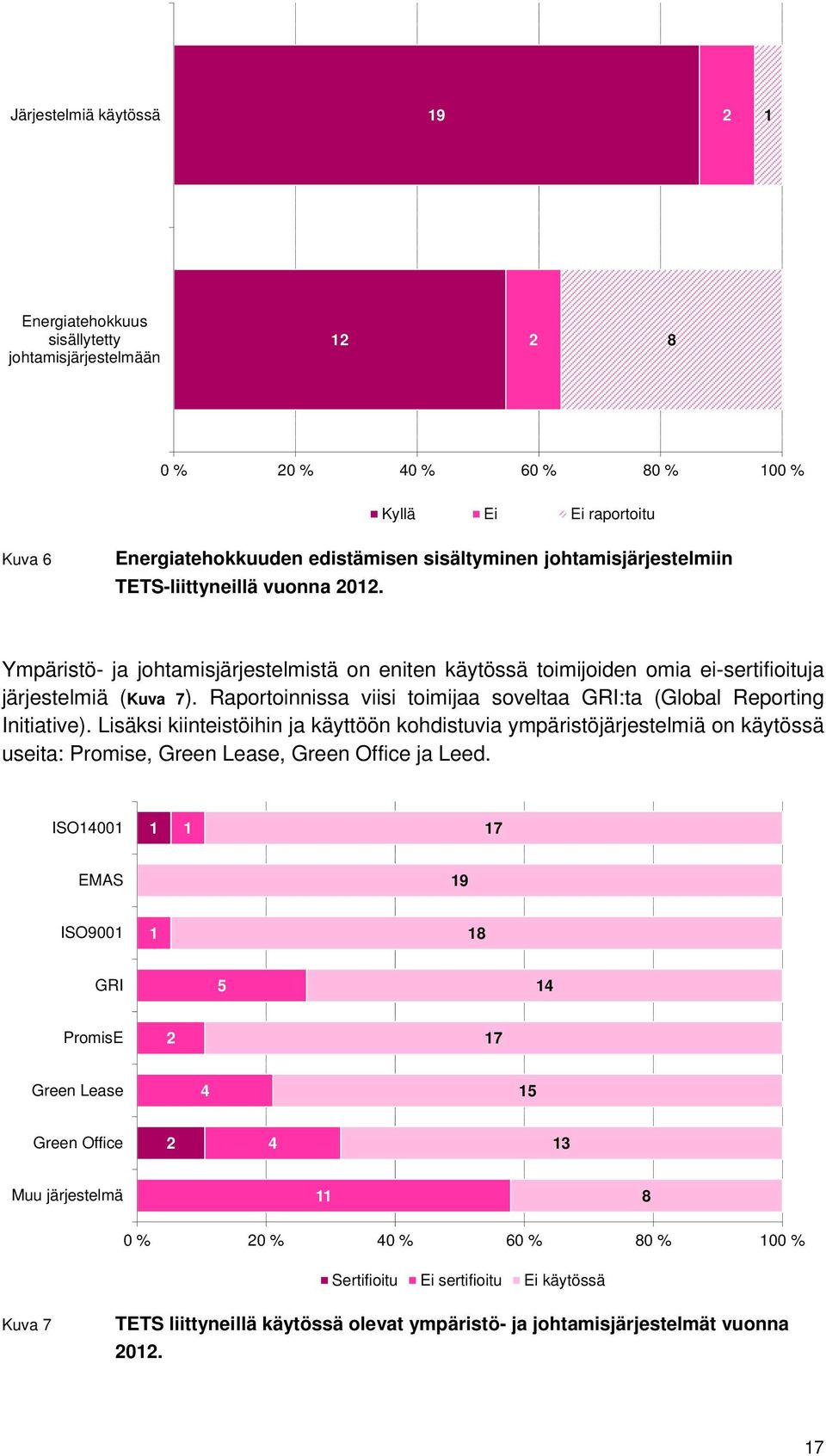 Raportoinnissa viisi toimijaa soveltaa GRI:ta (Global Reporting Initiative).