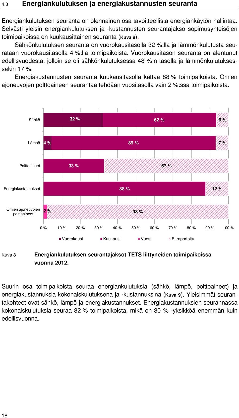 Sähkönkulutuksen seuranta on vuorokausitasolla 32 %:lla ja lämmönkulutusta seurataan vuorokausitasolla 4 %:lla toimipaikoista.