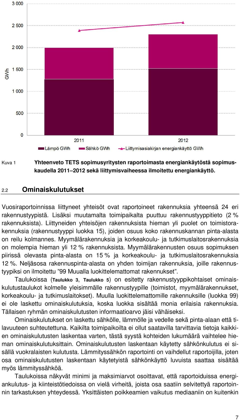 Lisäksi muutamalta toimipaikalta puuttuu rakennustyyppitieto (2 % rakennuksista).