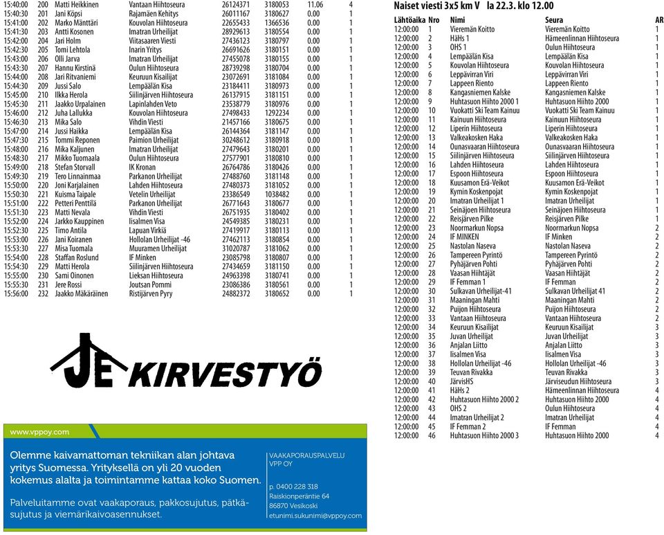 00 1 15::00 06 Olli Jarva Imatran Urheilijat 755078 180155 0.00 1 15::0 07 Hannu Kirstinä Oulun Hiihtoseura 87998 18070 0.00 1 15::00 08 Jari Ritvaniemi Keuruun Kisailijat 07691 18108 0.