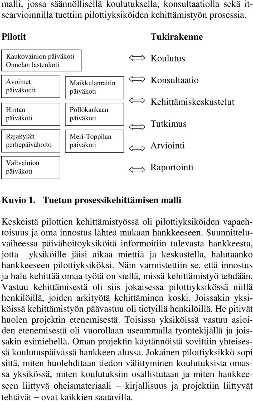 päiväkoti Meri-Toppilan päiväkoti Konsultaatio Kehittämiskeskustelut Tutkimus Arviointi Raportointi Kuvio 1.