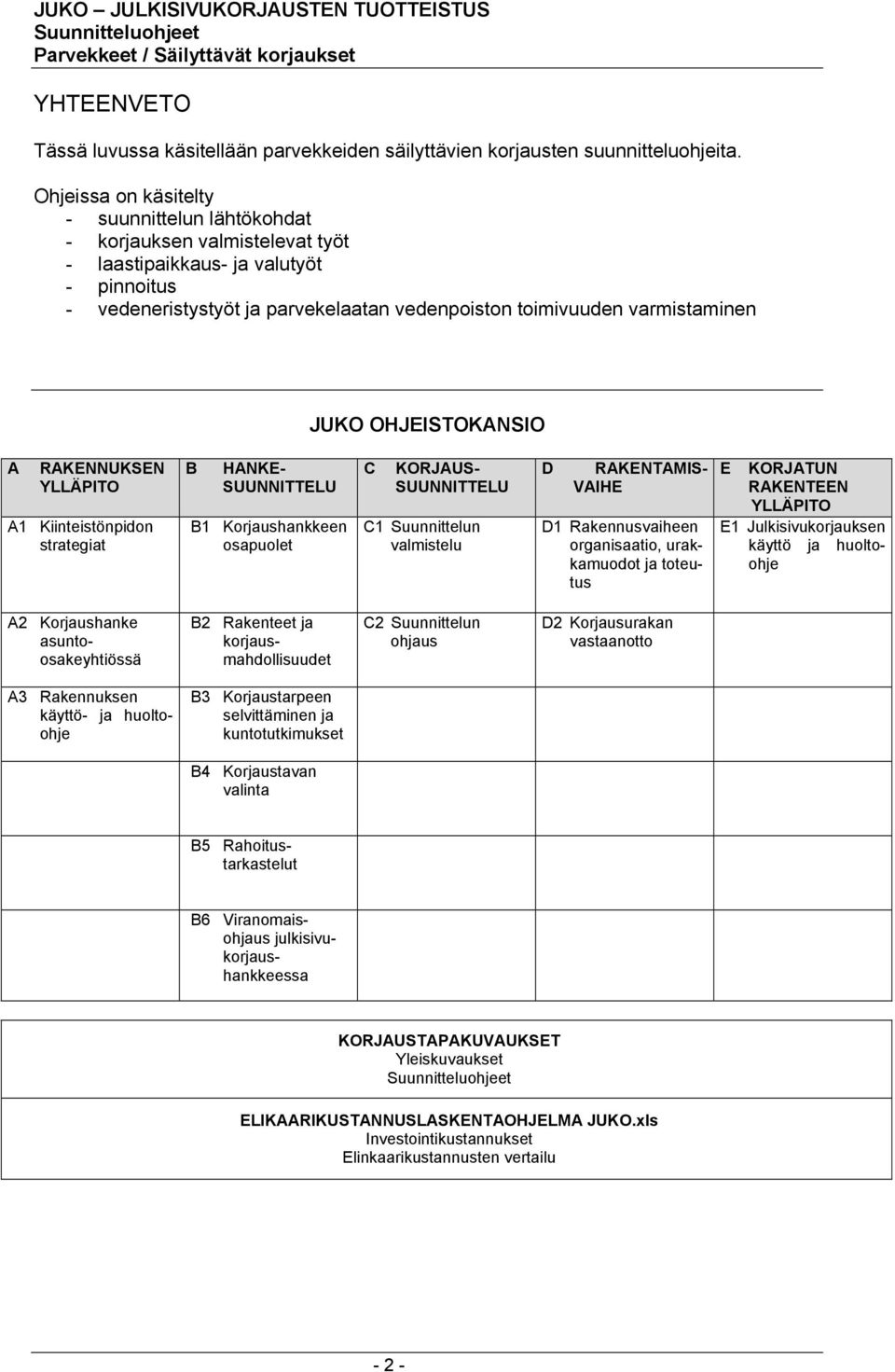 JUKO OHJEISTOKANSIO A RAKENNUKSEN YLLÄPITO A1 Kiinteistönpidon strategiat B HANKE- SUUNNITTELU B1 Korjaushankkeen osapuolet C KORJAUS- SUUNNITTELU C1 Suunnittelun valmistelu D RAKENTAMIS- VAIHE D1