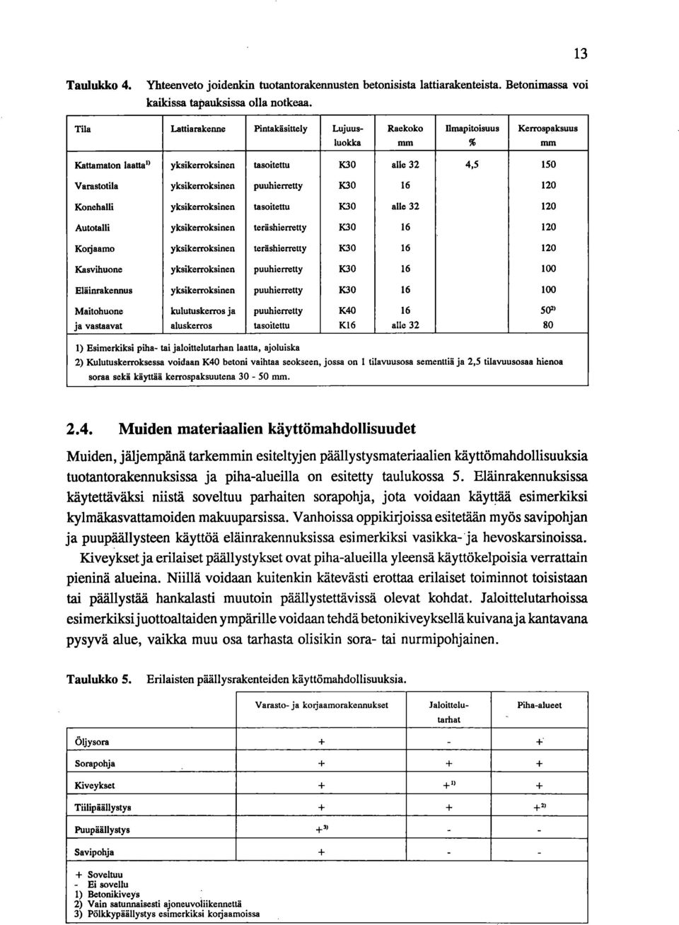 puuhierretty 1(30 16 120 Konehalli yksikerroksinen tasoitettu 130 alle 32 120 Autotalli yksikerroksinen teräshierretty K30 16 120 Korjaamo yksikerroksinen teräshierretty 130 16 120 Kasvihuone