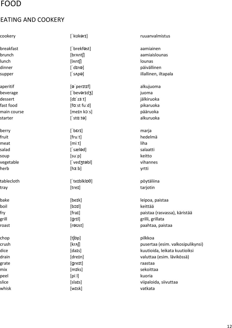 liha salad [sćld] salaatti soup [sup] keitto vegetable [vedtbl] vihannes herb [hb] yrtti tablecloth [teblkl] pöytäliina tray [tre] tarjotin bake [bek] leipoa, paistaa boil [bl] keittää fry [fra]