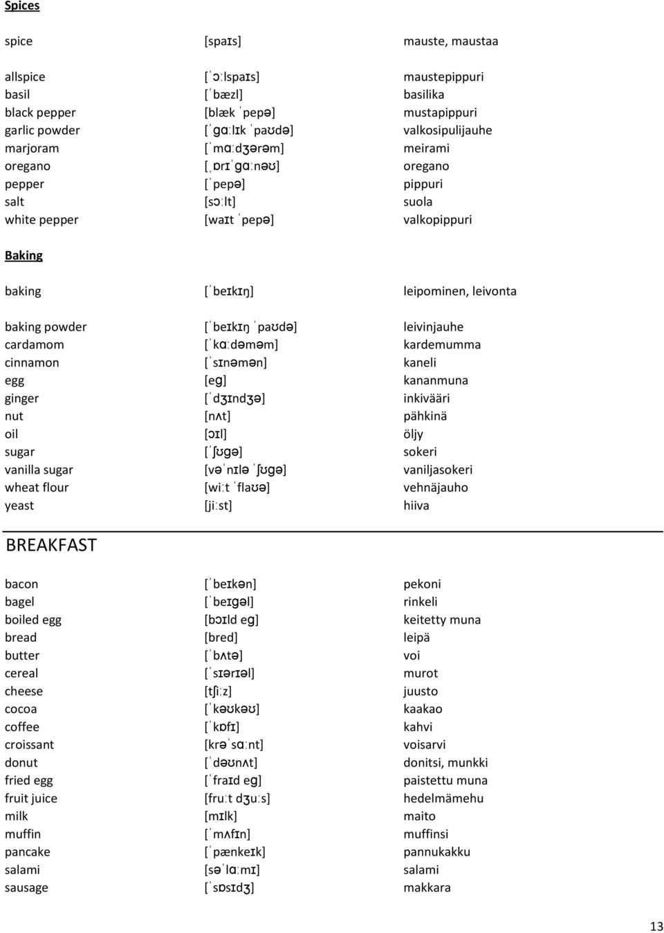 cinnamon [snmn] kaneli egg [e] kananmuna ginger [dnd] inkivääri nut [nt] pähkinä oil [l] öljy sugar [] sokeri vanilla sugar [vnl ] vaniljasokeri wheat flour [wit fla] vehnäjauho yeast [jist] hiiva