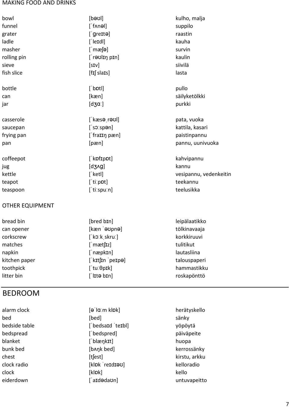 kahvipannu jug [d] kannu kettle [ketl] vesipannu, vedenkeitin teapot [tipt] teekannu teaspoon [tispun] teelusikka OTHER EQUIPMENT bread bin [bred bn] leipälaatikko can opener [kćn pn] tölkinavaaja