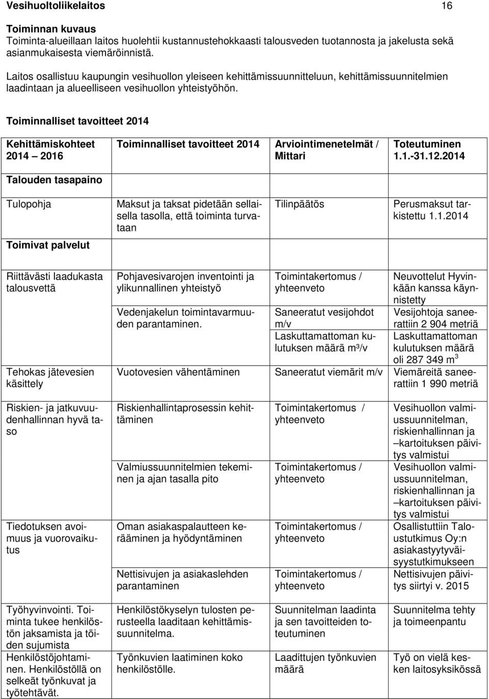 Toiminnalliset tavoitteet 2014 Kehittämiskohteet 2014 2016 Talouden tasapaino Toiminnalliset tavoitteet 2014 Arviointimenetelmät / Mittari Toteutuminen 1.1.-31.12.