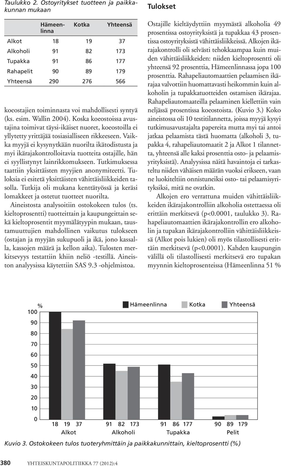 mahdollisesti syntyä (ks. esim. Wallin 2004). Koska koeostoissa avustajina toimivat täysi-ikäiset nuoret, koeostoilla ei yllytetty yrittäjää tosiasialliseen rikkeeseen.