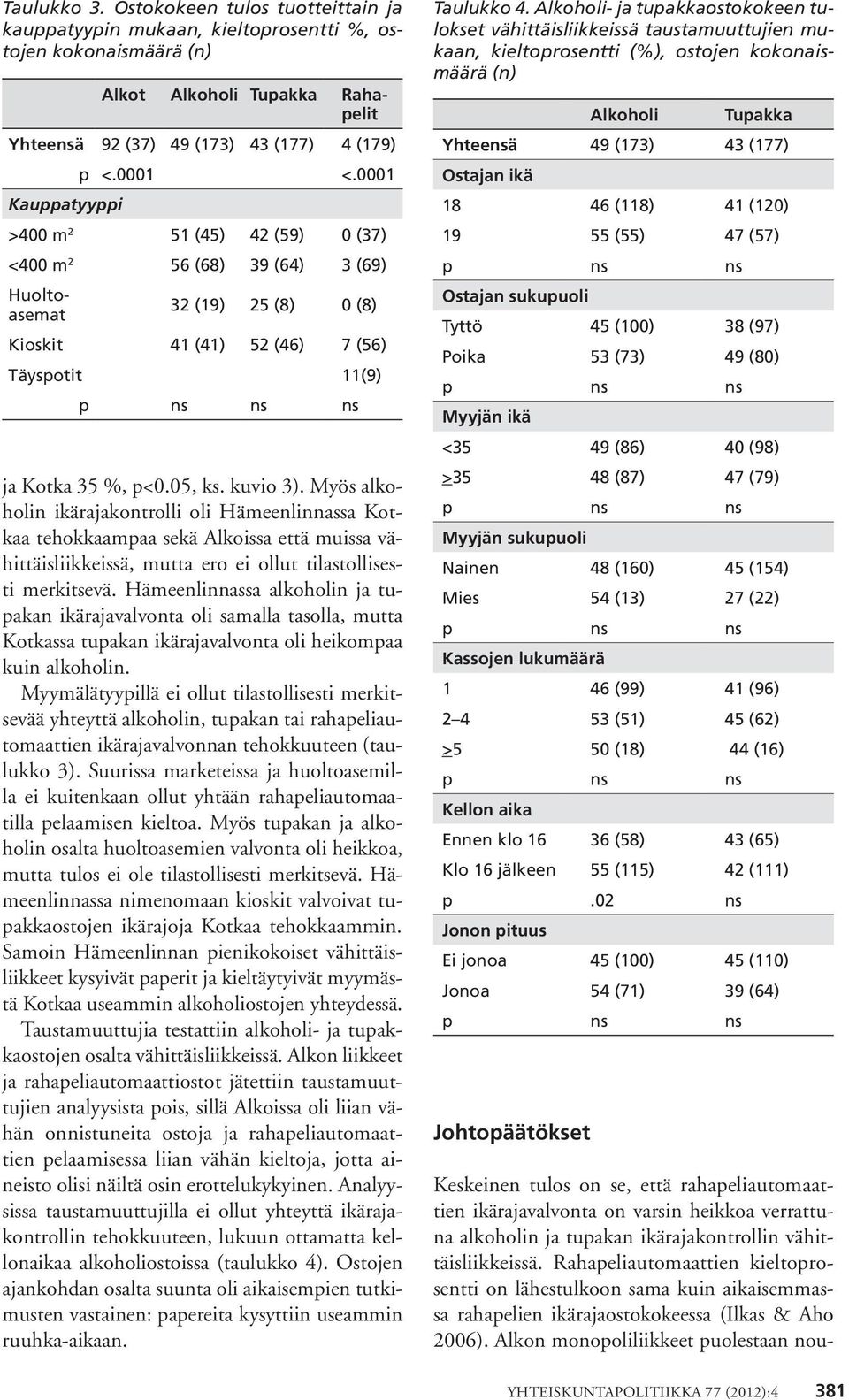 ja Kotka 35 %, p<0.05, ks. kuvio 3).