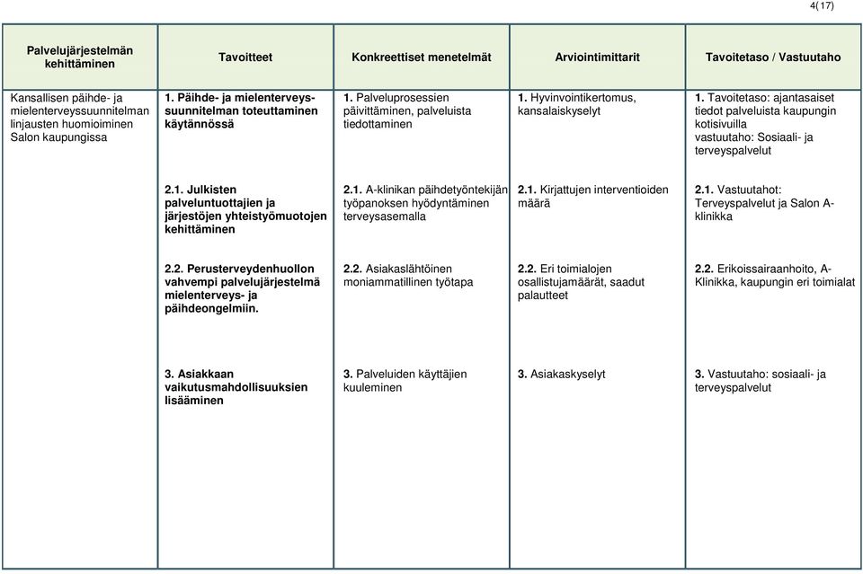 Tavoitetaso: ajantasaiset tiedot palveluista kaupungin kotisivuilla vastuutaho: Sosiaali- ja terveyspalvelut 2.1. Julkisten palveluntuottajien ja järjestöjen yhteistyömuotojen kehittäminen 2.1. A-klinikan päihdetyöntekijän työpanoksen hyödyntäminen terveysasemalla 2.