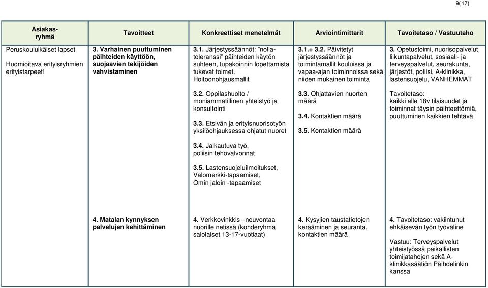 Opetustoimi, nuorisopalvelut, liikuntapalvelut, sosiaali- ja terveyspalvelut, seurakunta, järjestöt, poliisi, A-klinikka, lastensuojelu, VANHEMMAT 3.2.