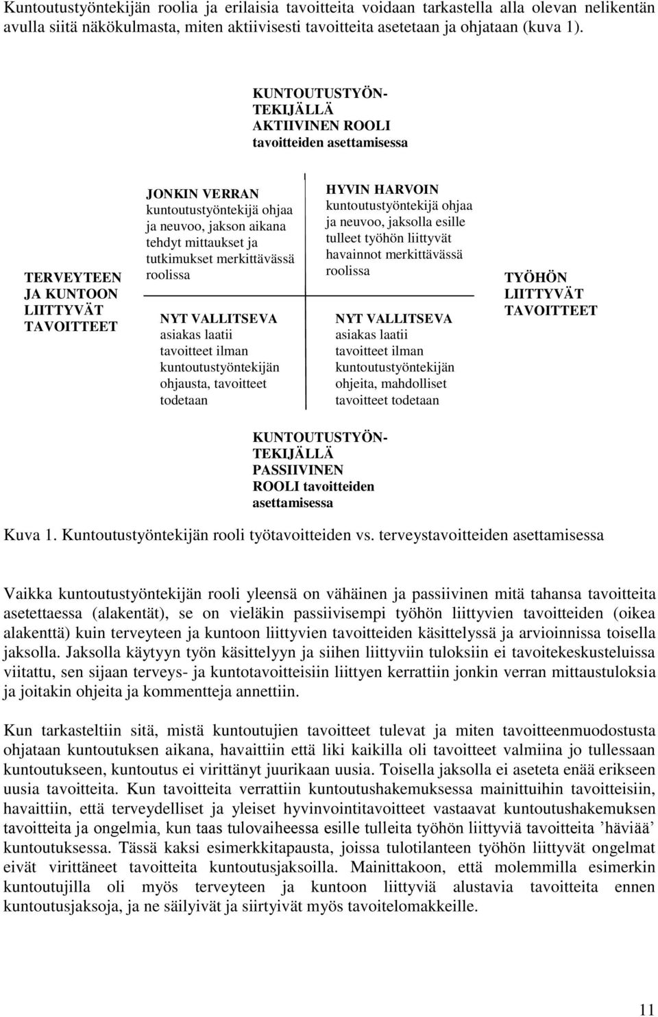 tutkimukset merkittävässä roolissa NYT VALLITSEVA asiakas laatii tavoitteet ilman kuntoutustyöntekijän ohjausta, tavoitteet todetaan HYVIN HARVOIN kuntoutustyöntekijä ohjaa ja neuvoo, jaksolla esille