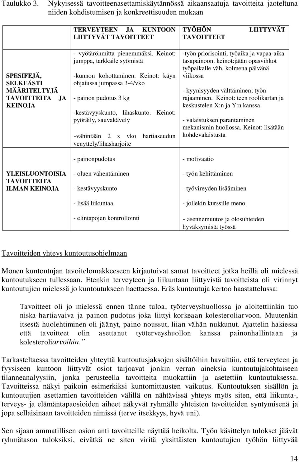 SPESIFEJÄ, SELKEÄSTI MÄÄRITELTYJÄ TAVOITTEITA JA KEINOJA YLEISLUONTOISIA TAVOITTEITA ILMAN KEINOJA - vyötärönmitta pienemmäksi. Keinot: jumppa, tarkkaile syömistä -kunnon kohottaminen.