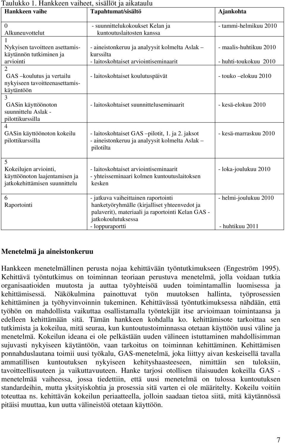 nykyiseen tavoitteenasettamiskäytäntöön 3 GASin käyttöönoton suunnittelu Aslak - pilottikurssilla 4 GASin käyttöönoton kokeilu pilottikurssilla - suunnittelukokoukset Kelan ja kuntoutuslaitosten