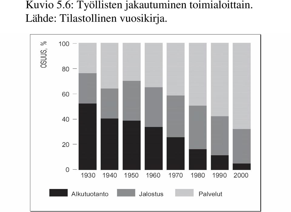 jakautuminen