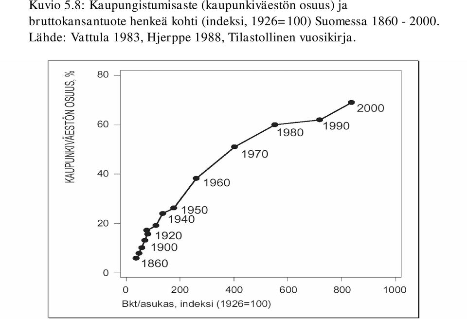 ja bruttokansantuote henkeä kohti (indeksi,