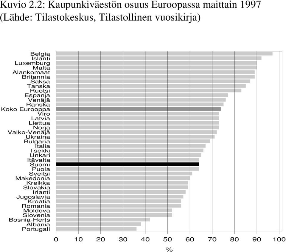 Luxemburg Malta Alankomaat Britannia Saksa Tanska Ruotsi Espanja Venäjä Ranska Koko Eurooppa Viro Latvia Liettua