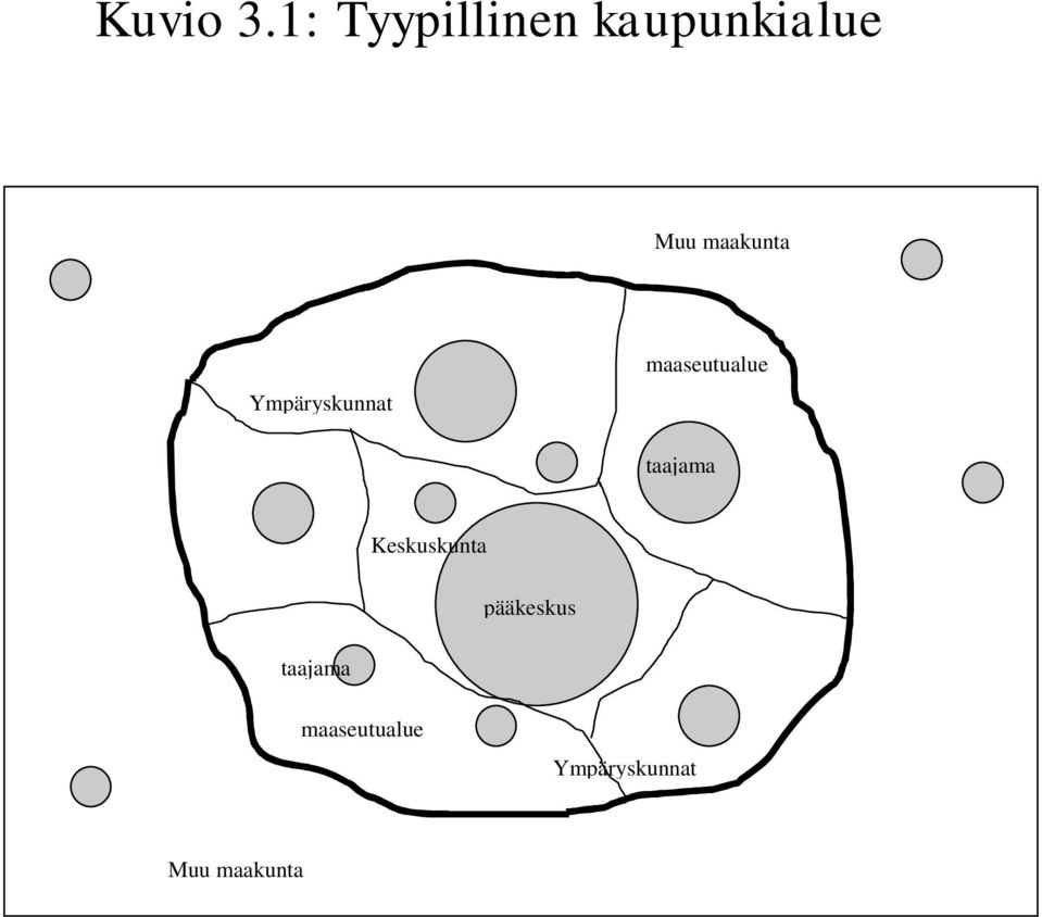 maakunta Ympäryskunnat maaseutualue