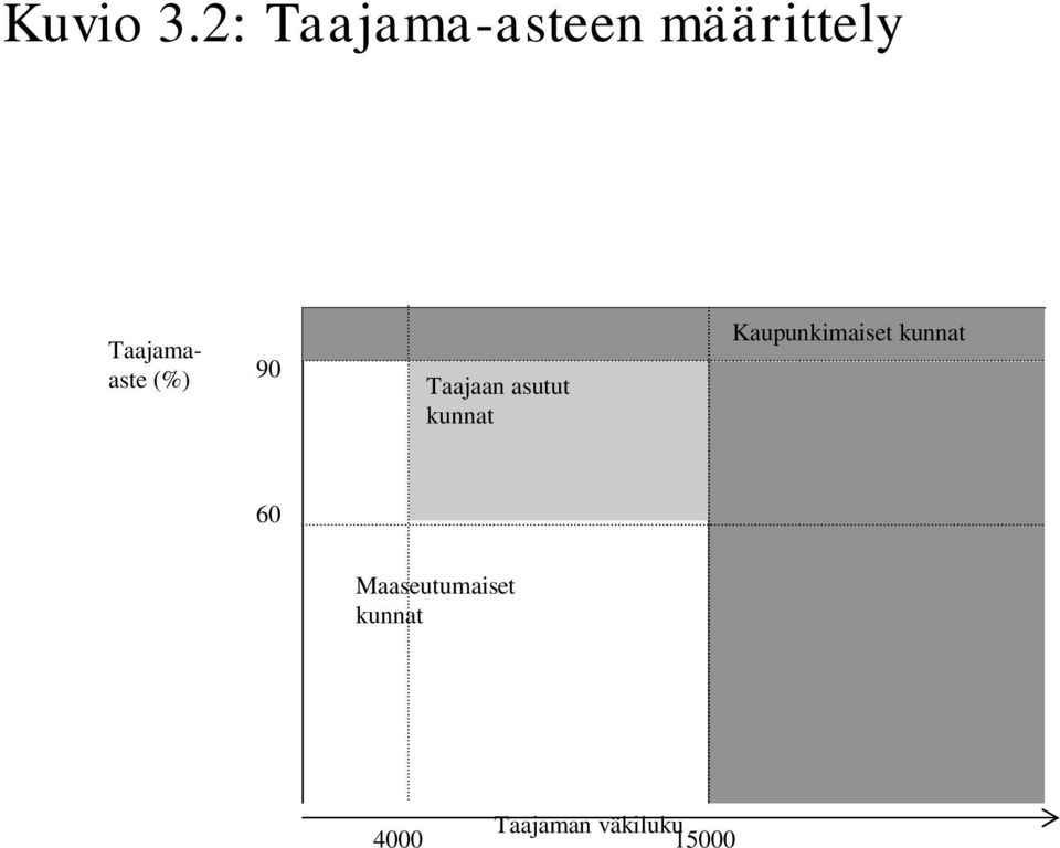 Taajamaaste (%) 90 Taajaan asutut