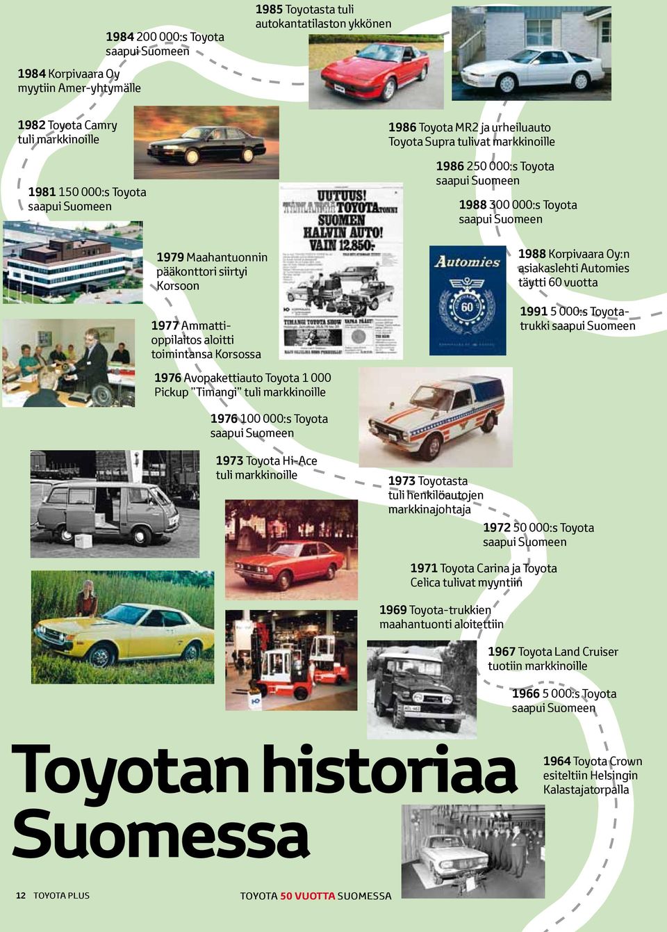 asiakaslehti Automies täytti 60 vuotta 1991 5 000:s Toyotatrukki 1976 Avopakettiauto Toyota 1 000 Pickup Timangi tuli markkinoille 1976 100 000:s Toyota 1973 Toyota Hi-Ace tuli markkinoille 1973