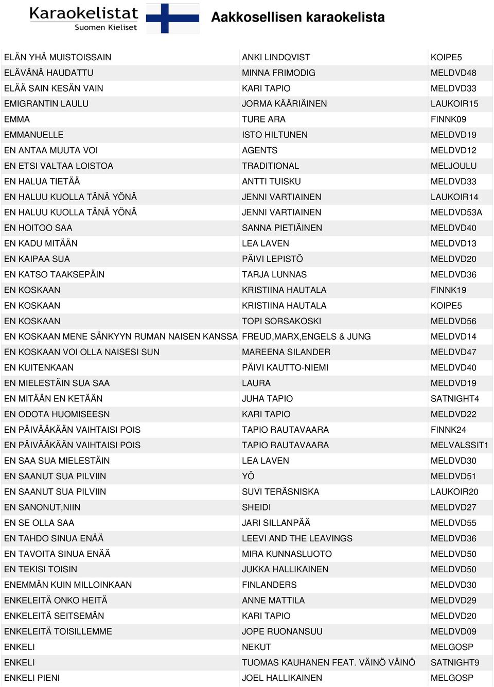 LAUKOIR14 EN HALUU KUOLLA TÄNÄ YÖNÄ JENNI VARTIAINEN MELDVD53A EN HOITOO SAA SANNA PIETIÄINEN MELDVD40 EN KADU MITÄÄN LEA LAVEN MELDVD13 EN KAIPAA SUA PÄIVI LEPISTÖ MELDVD20 EN KATSO TAAKSEPÄIN TARJA