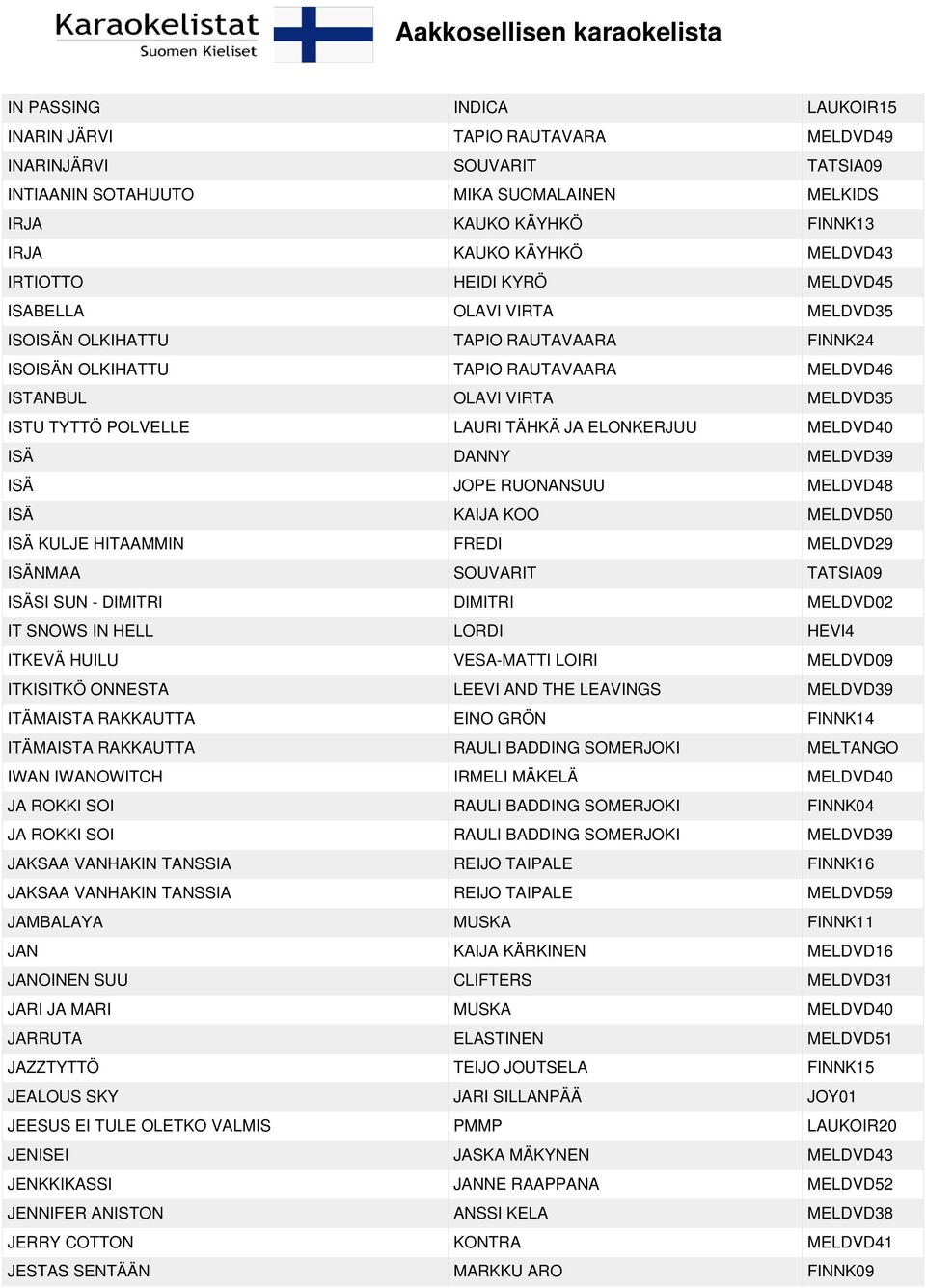 LAURI TÄHKÄ JA ELONKERJUU MELDVD40 ISÄ DANNY MELDVD39 ISÄ JOPE RUONANSUU MELDVD48 ISÄ KAIJA KOO MELDVD50 ISÄ KULJE HITAAMMIN FREDI MELDVD29 ISÄNMAA SOUVARIT TATSIA09 ISÄSI SUN - DIMITRI DIMITRI