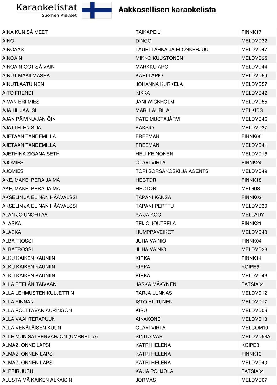 AJATTELEN SUA KAKSIO MELDVD37 AJETAAN TANDEMILLA FREEMAN FINNK06 AJETAAN TANDEMILLA FREEMAN MELDVD41 AJETHINA ZIGANAISETH HELI KEINONEN MELDVD15 AJOMIES OLAVI VIRTA FINNK24 AJOMIES TOPI SORSAKOSKI JA