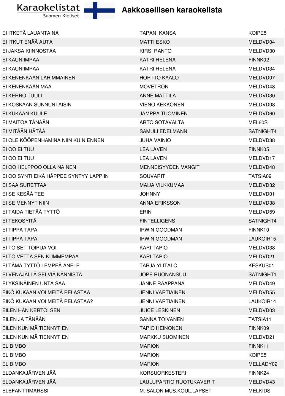 MELDVD60 EI MAITOA TÄNÄÄN ARTO SOTAVALTA MEL60S EI MITÄÄN HÄTÄÄ SAMULI EDELMANN SATNIGHT4 EI OLE KÖÖPENHAMINA NIIN KUIN ENNEN JUHA VAINIO MELDVD38 EI OO EI TUU LEA LAVEN FINNK05 EI OO EI TUU LEA