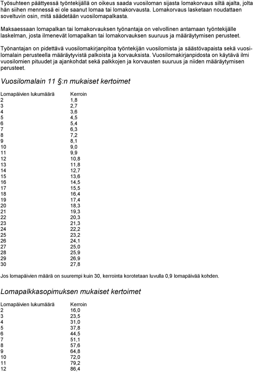 Maksaessaan lomapalkan tai lomakorvauksen työnantaja on velvollinen antamaan työntekijälle laskelman, josta ilmenevät lomapalkan tai lomakorvauksen suuruus ja määräytymisen perusteet.