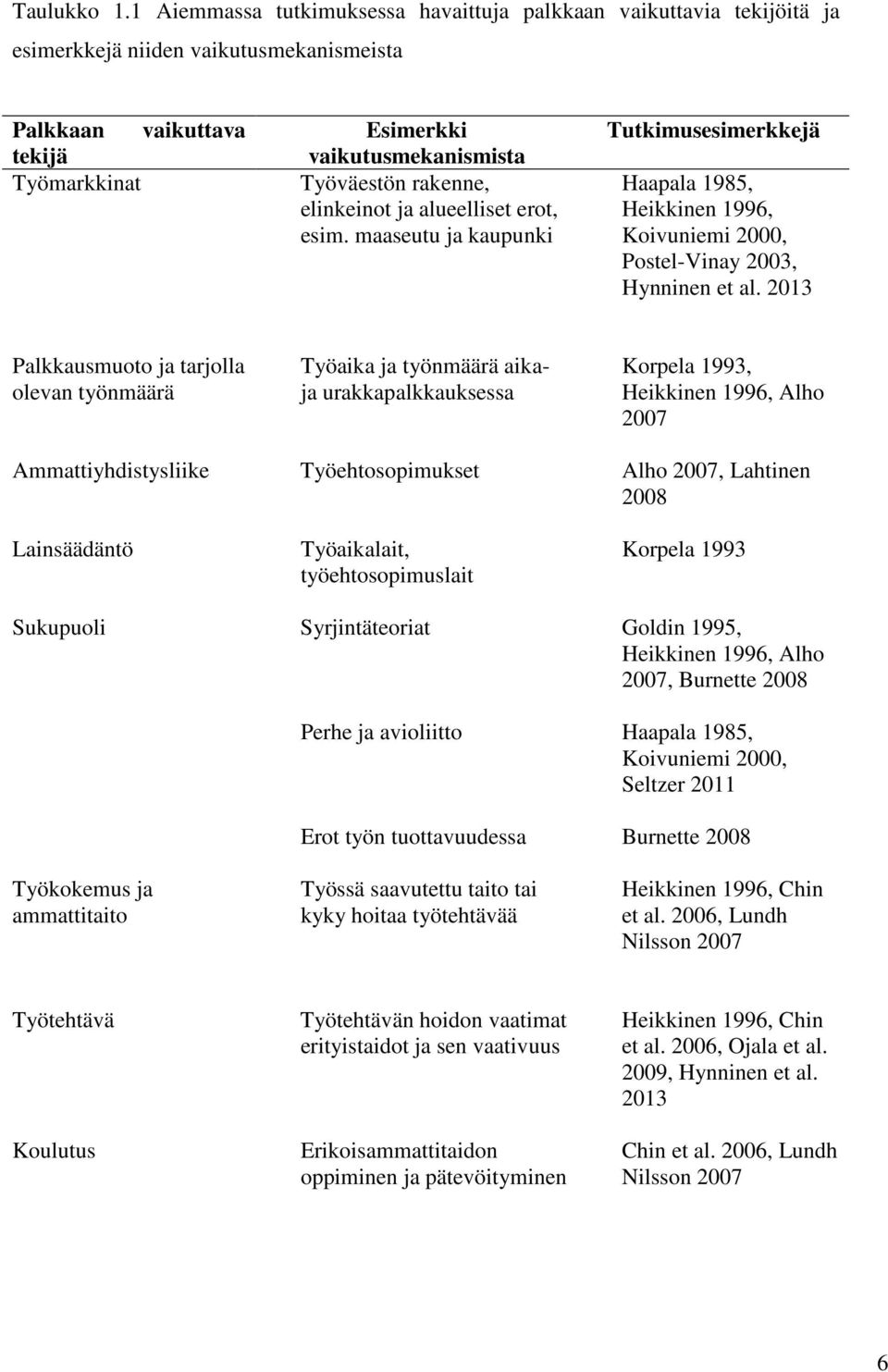 rakenne, elinkeinot ja alueelliset erot, esim. maaseutu ja kaupunki Tutkimusesimerkkejä Haapala 1985, Heikkinen 1996, Koivuniemi 2000, Postel-Vinay 2003, Hynninen et al.