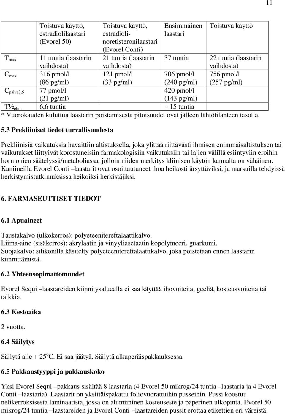 pg/ml) (143 pg/ml) T½ elim 6,6 tuntia ~ 15 tuntia * Vuorokauden kuluttua laastarin poistamisesta pitoisuudet ovat jälleen lähtötilanteen tasolla. 5.