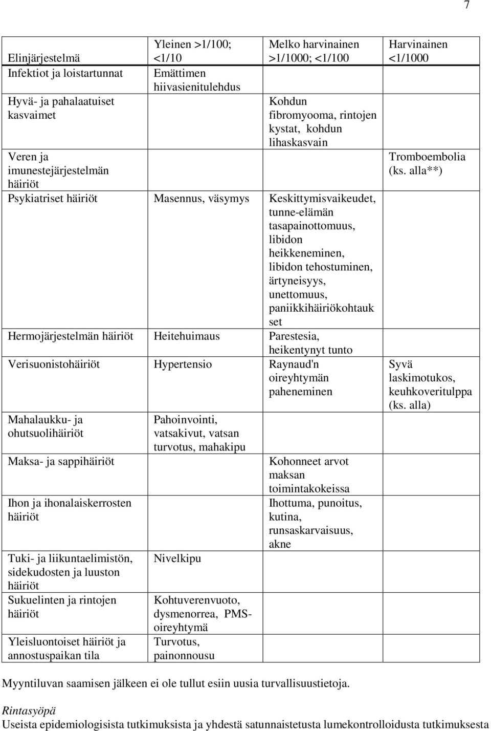 tehostuminen, ärtyneisyys, unettomuus, paniikkihäiriökohtauk set Hermojärjestelmän häiriöt Heitehuimaus Parestesia, heikentynyt tunto Verisuonistohäiriöt Hypertensio Raynaud'n oireyhtymän paheneminen