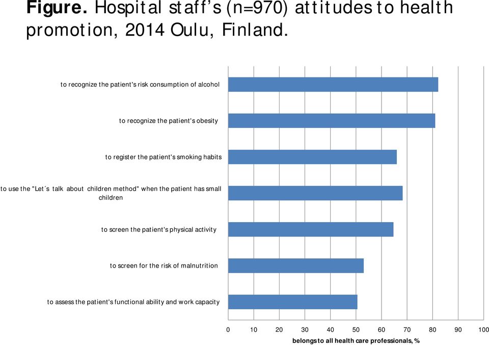 habits to use the "Let s talk about children method" when the patient has small children to screen the patient's physical