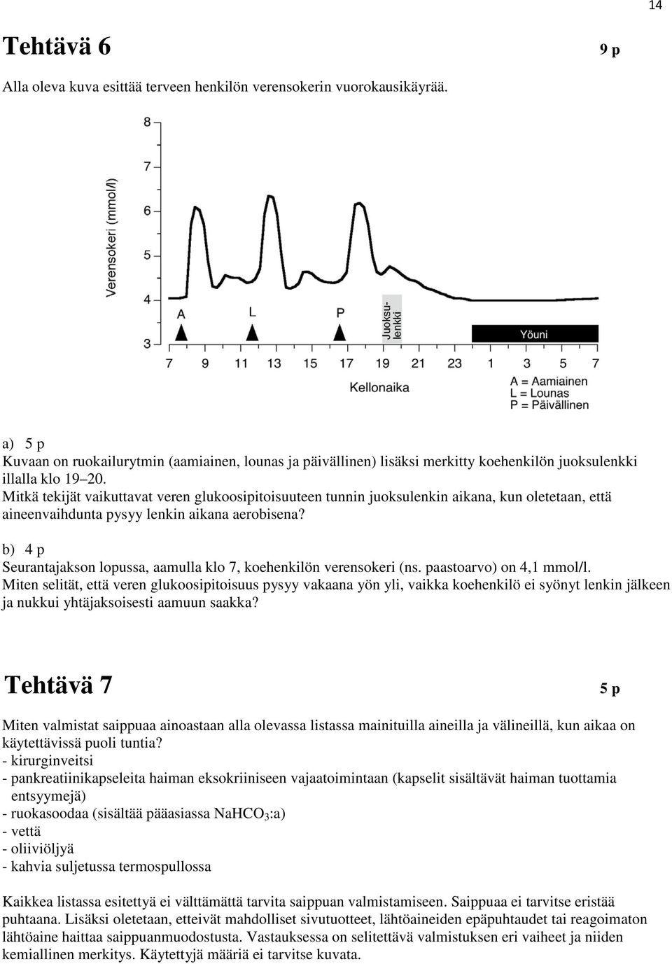 Mitkä tekijät vaikuttavat veren glukoosipitoisuuteen tunnin juoksulenkin aikana, kun oletetaan, että aineenvaihdunta pysyy lenkin aikana aerobisena?