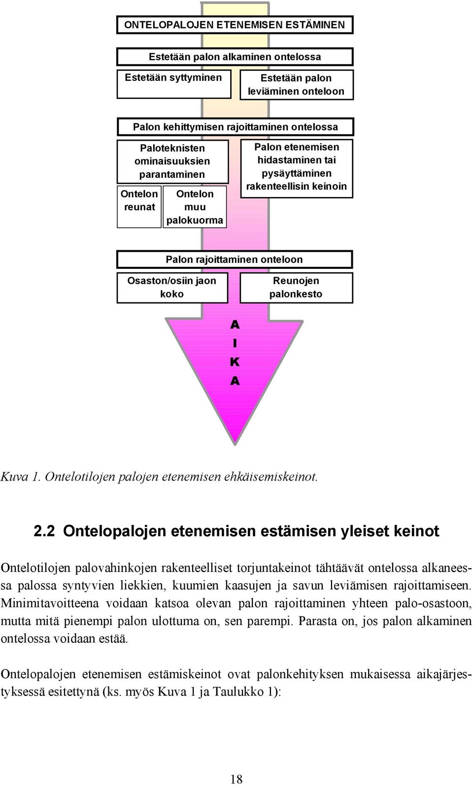 K A Kuva 1. Ontelotilojen palojen etenemisen ehkäisemiskeinot. 2.