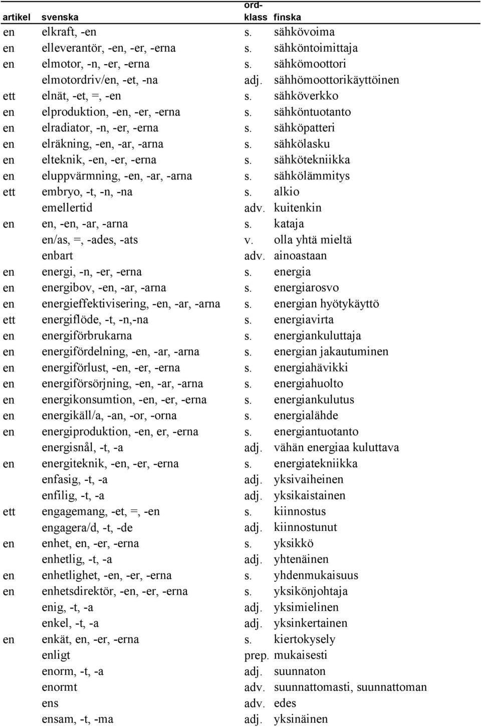 sähkötekniikka en eluppvärmning, en, ar, arna s. sähkölämmitys ett embryo, t, n, na s. alkio emellertid adv. kuitenkin en en, en, ar, arna s. kataja en/as, =, ades, ats v. olla yhtä mieltä enbart adv.