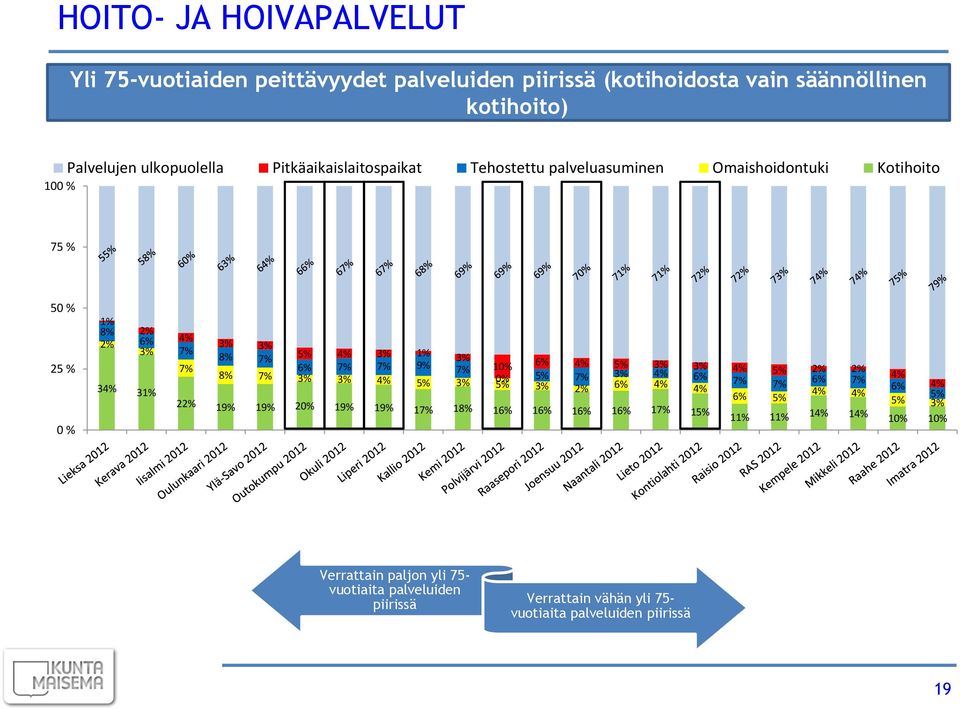 7% 6% 7% 7% 9% 7% 10% 6% 4% 5% 3% 3% 8% 7% 3% 3% 4% 5% 3% 0% 5% 7% 3% 4% 4% 5% 2% 2% 6% 5% 3% 2% 6% 4% 7% 4% 7% 6% 7% 6% 4% 5% 4% 22% 19% 19% 20% 19% 19% 17% 18%