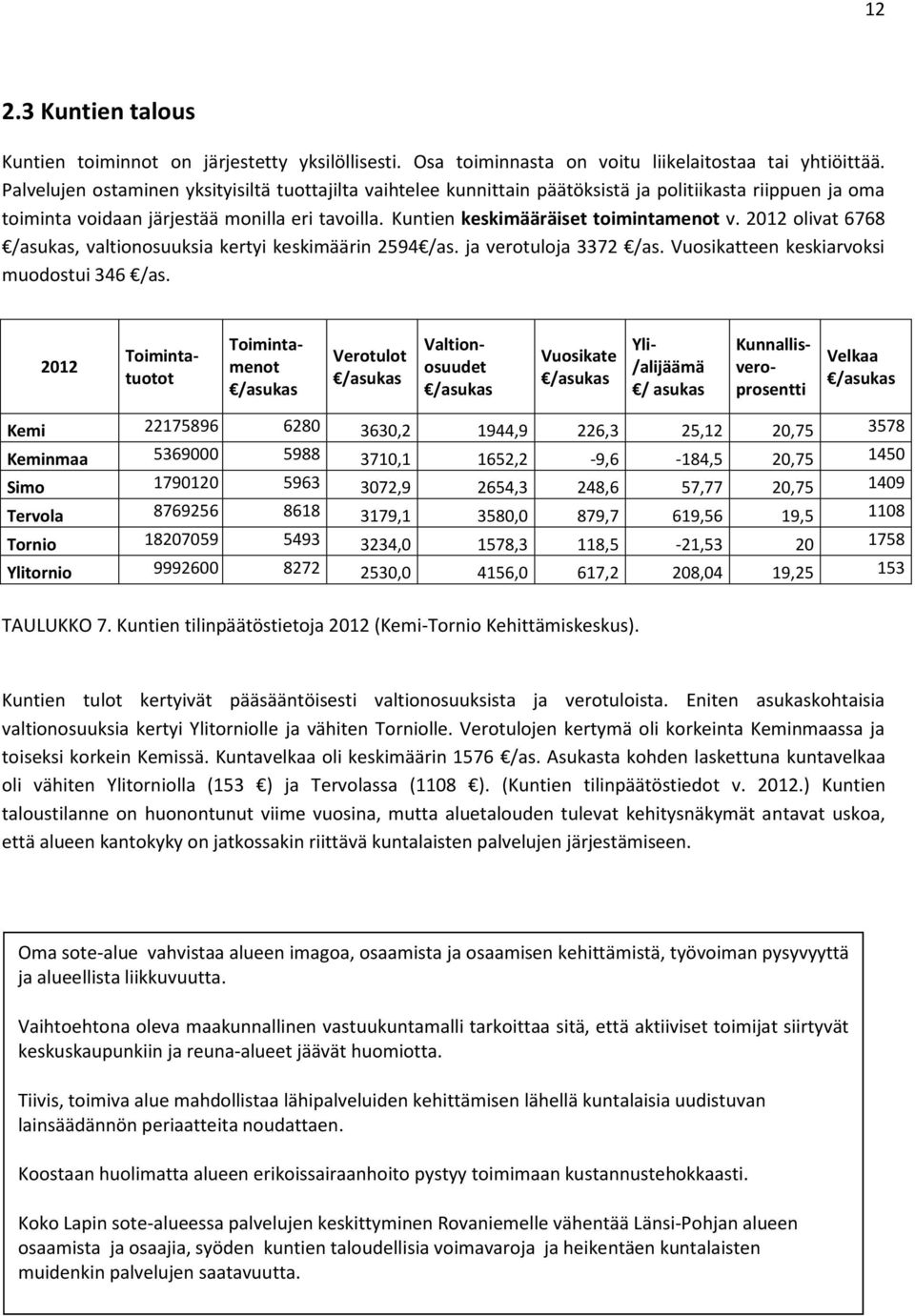 2012 olivat 6768 /asukas, valtionosuuksia kertyi keskimäärin 2594 /as. ja verotuloja 3372 /as. Vuosikatteen keskiarvoksi muodostui 346 /as.